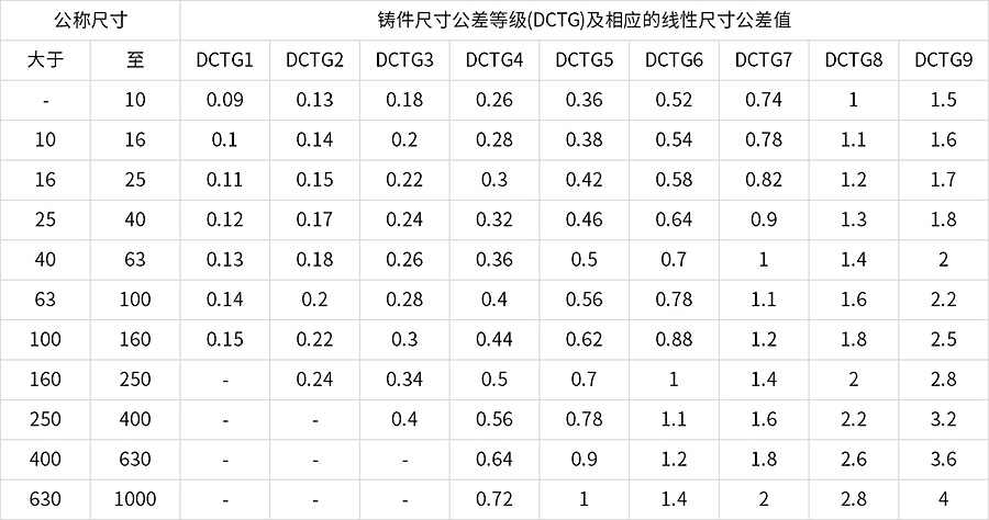 精密铸造公差标准